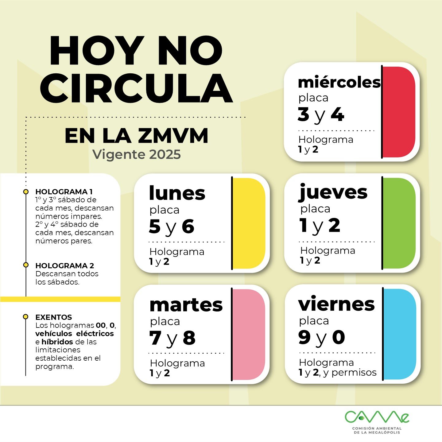 Hoy No Circula opera sin contingencia en CDMX y Edomex; mañana descansan placas 9 y 0.